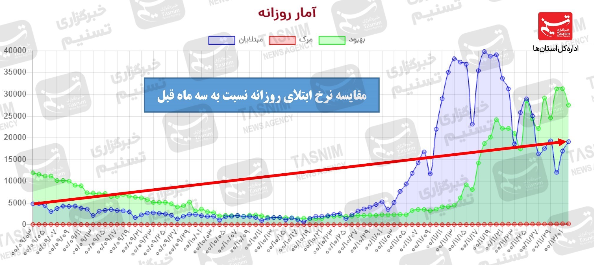 کرونا , واکسن ایرانی کرونا , واکسن برکت , 