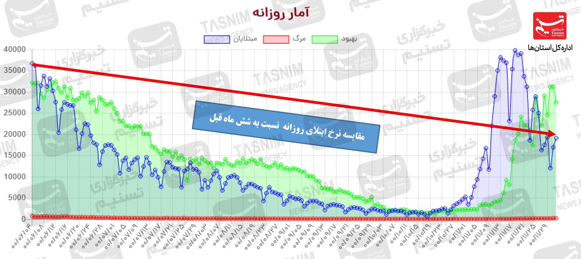 کرونا , واکسن ایرانی کرونا , واکسن برکت , 