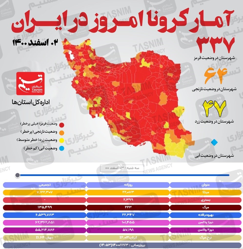 کرونا , واکسن ایرانی کرونا , واکسن برکت ,