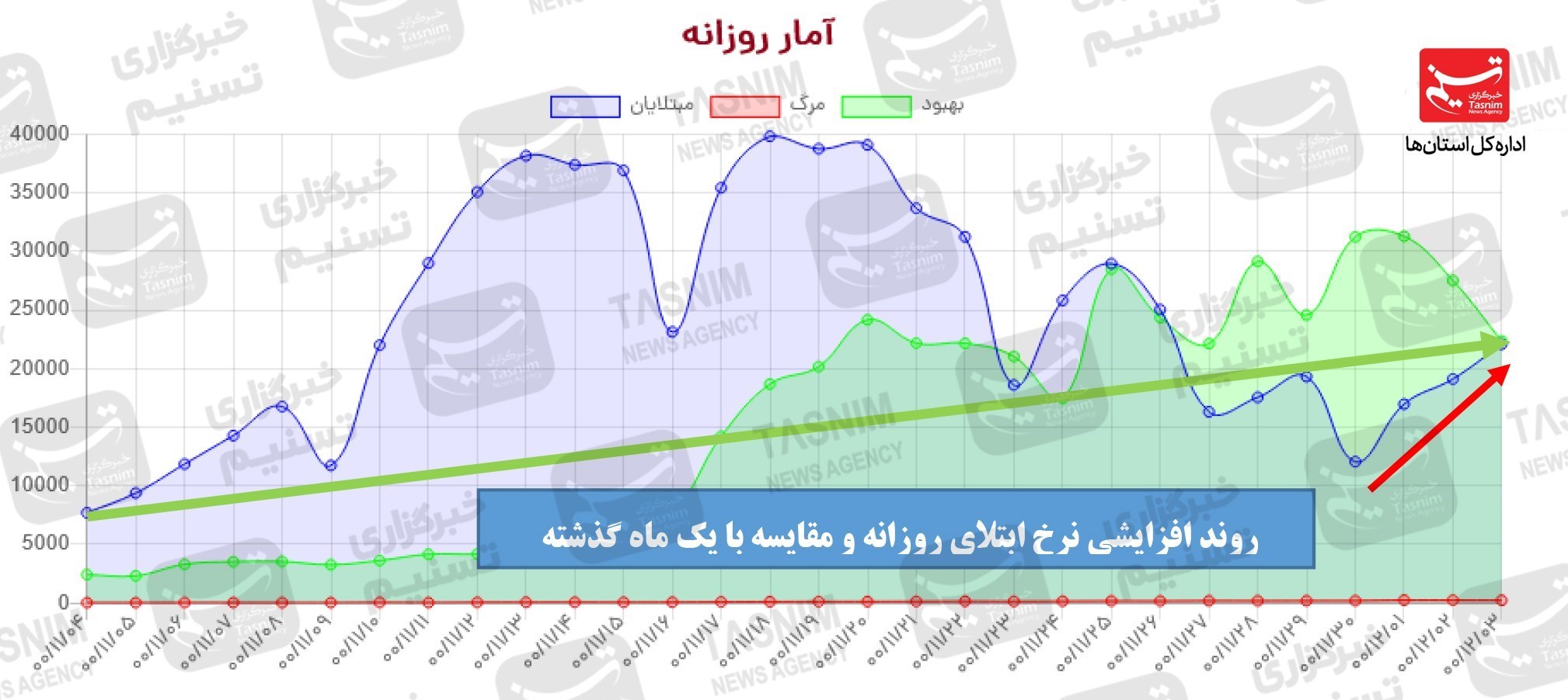 کرونا , واکسن ایرانی کرونا , واکسن برکت ,
