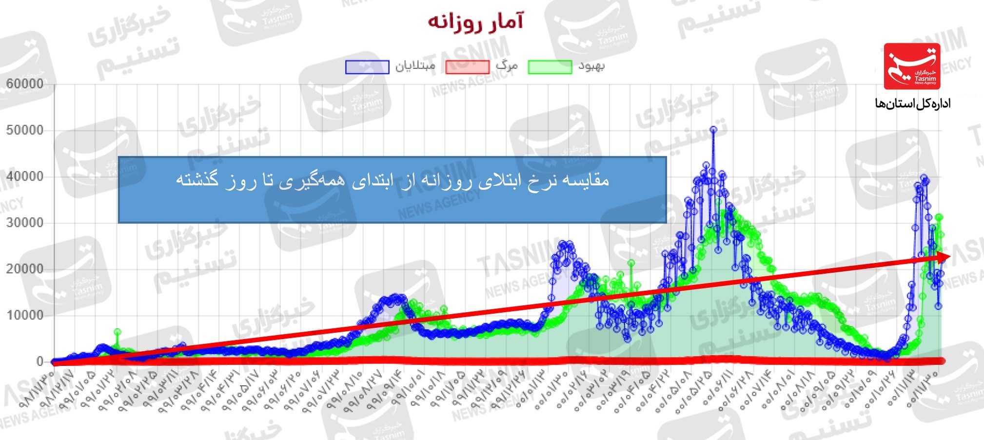 کرونا , واکسن ایرانی کرونا , واکسن برکت ,