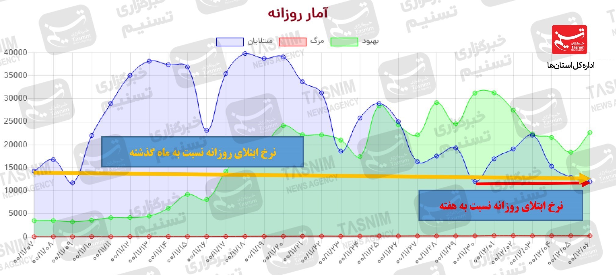 کرونا , واکسن ایرانی کرونا , واکسن برکت ,