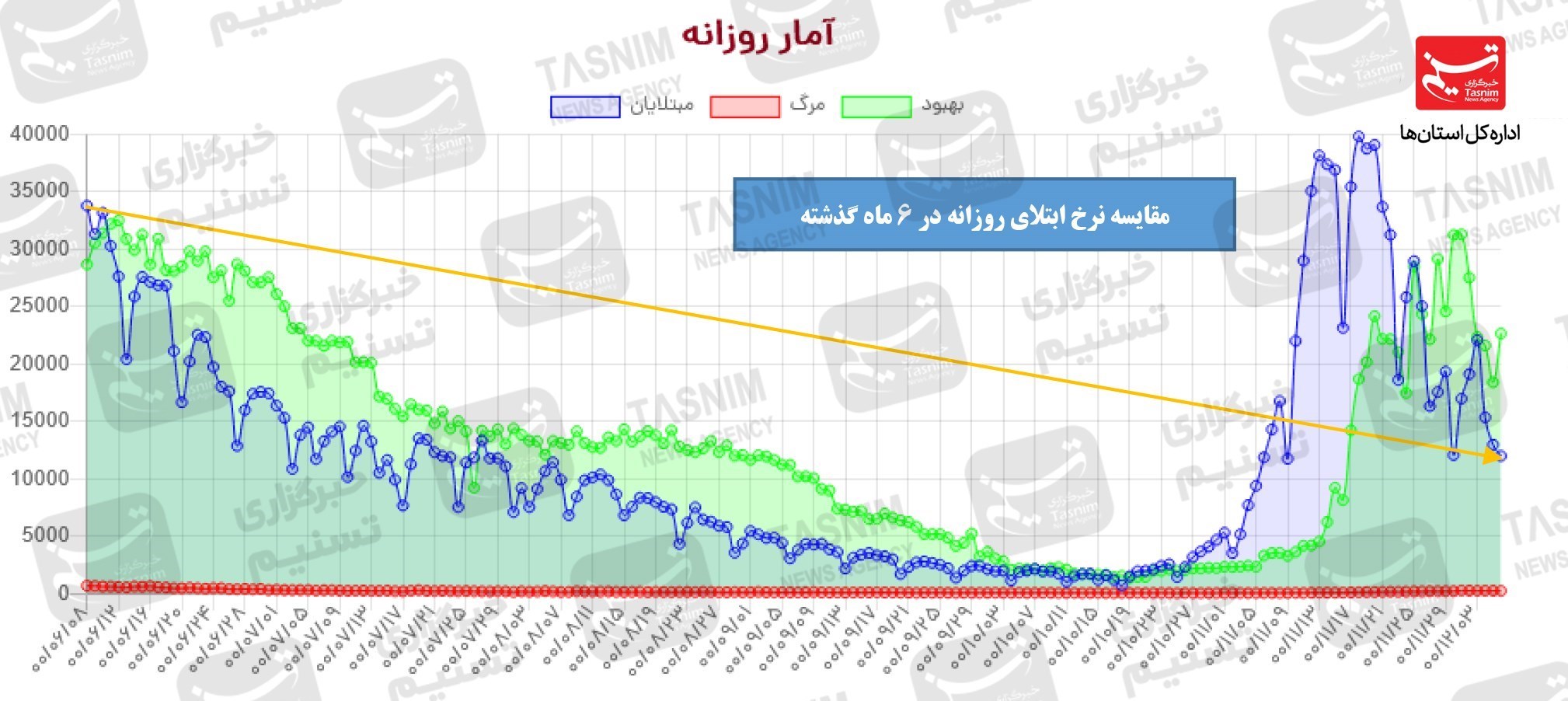 کرونا , واکسن ایرانی کرونا , واکسن برکت ,