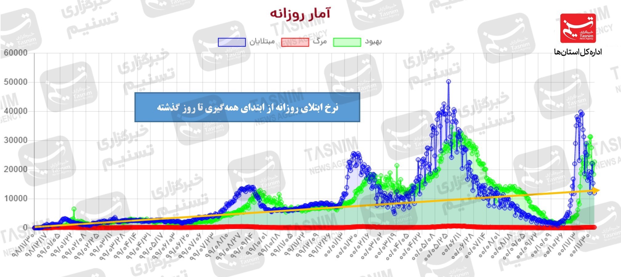 کرونا , واکسن ایرانی کرونا , واکسن برکت ,