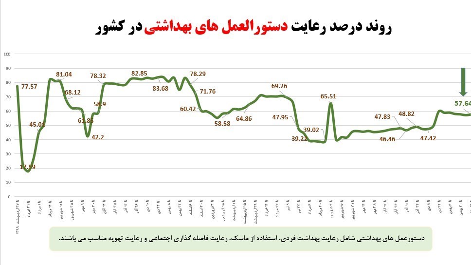 کرونا , واکسن کرونا , وزارت بهداشت , بهداشت و درمان , پروتکل های بهداشتی , 