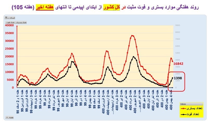 کرونا , واکسن کرونا , وزارت بهداشت , بهداشت و درمان , پروتکل های بهداشتی , 