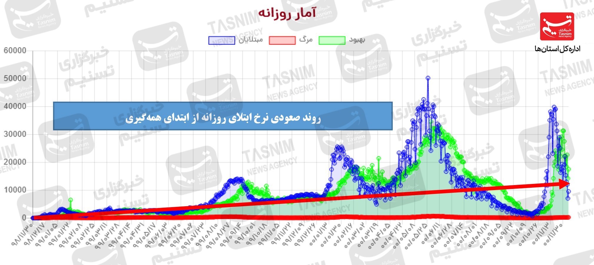 کرونا , واکسن ایرانی کرونا , واکسن برکت , 