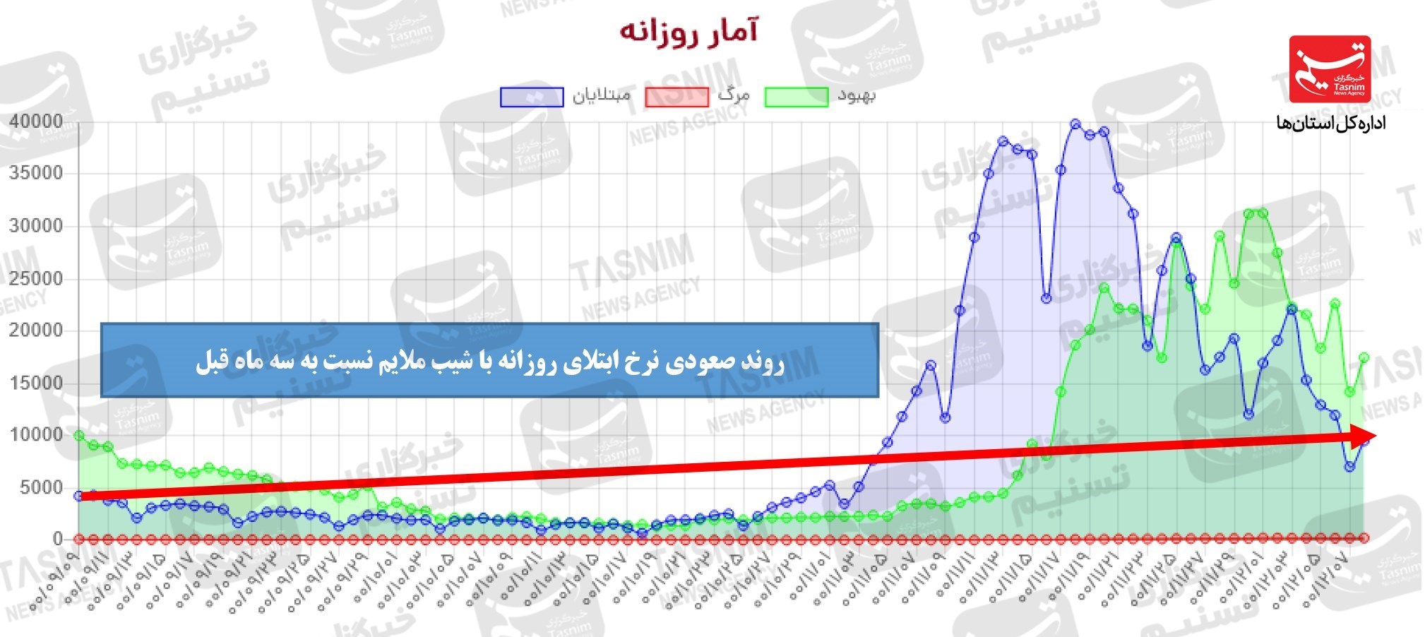 کرونا , واکسن ایرانی کرونا , واکسن برکت , 