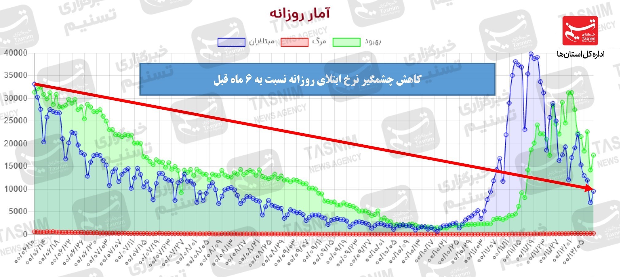 کرونا , واکسن ایرانی کرونا , واکسن برکت , 