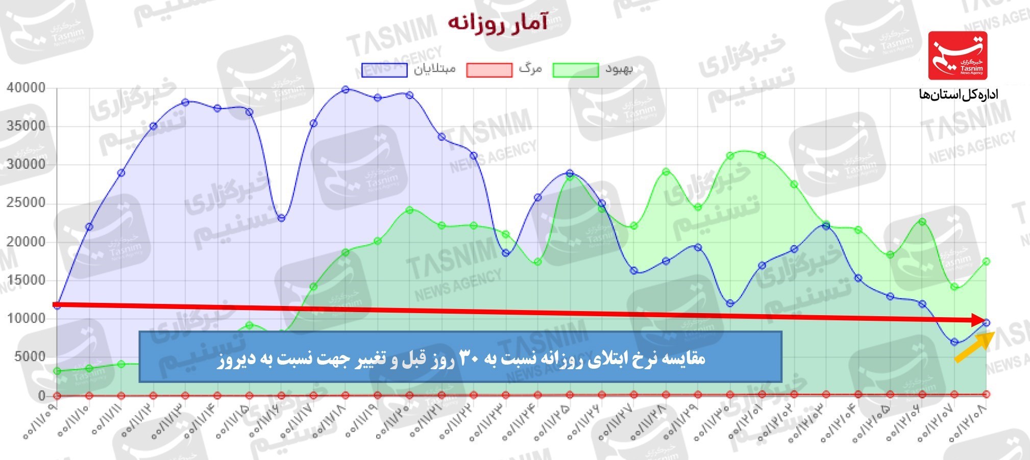 کرونا , واکسن ایرانی کرونا , واکسن برکت , 