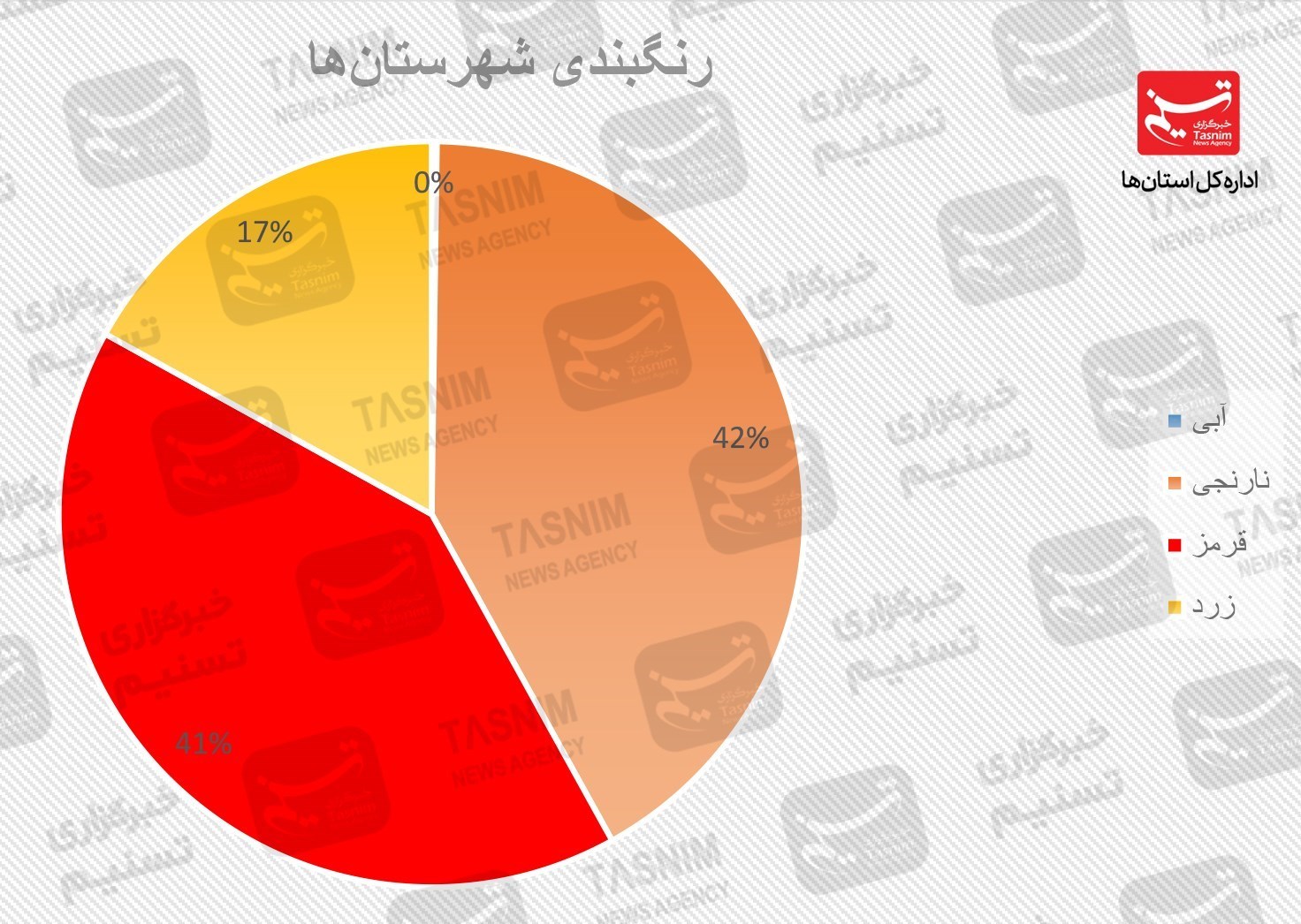 کرونا , واکسن ایرانی کرونا , واکسن برکت , 
