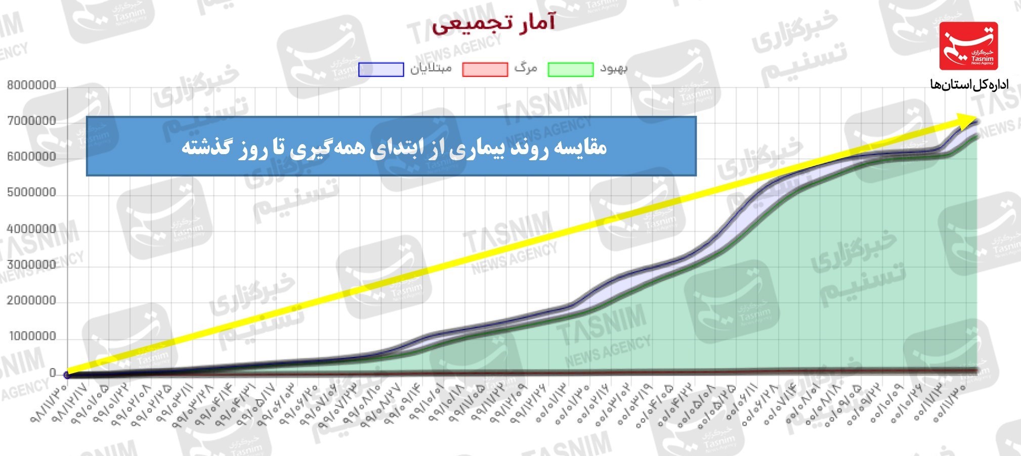 کرونا , واکسن ایرانی کرونا , واکسن برکت ,