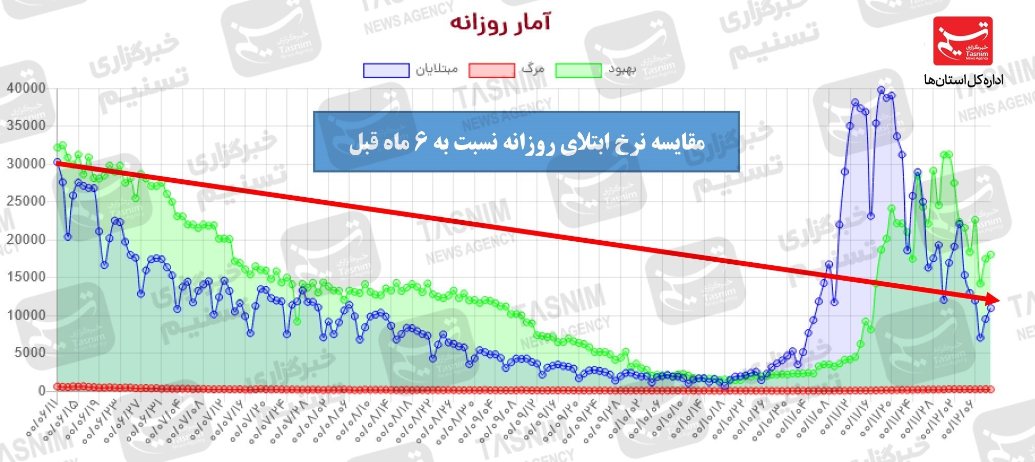 کرونا , واکسن ایرانی کرونا , واکسن برکت ,
