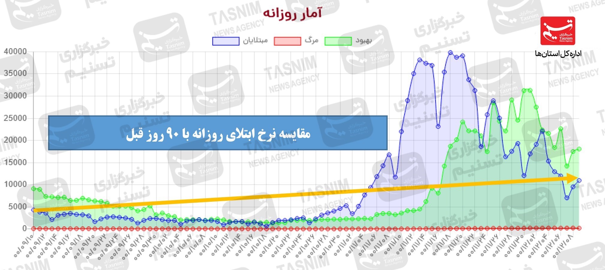 کرونا , واکسن ایرانی کرونا , واکسن برکت ,