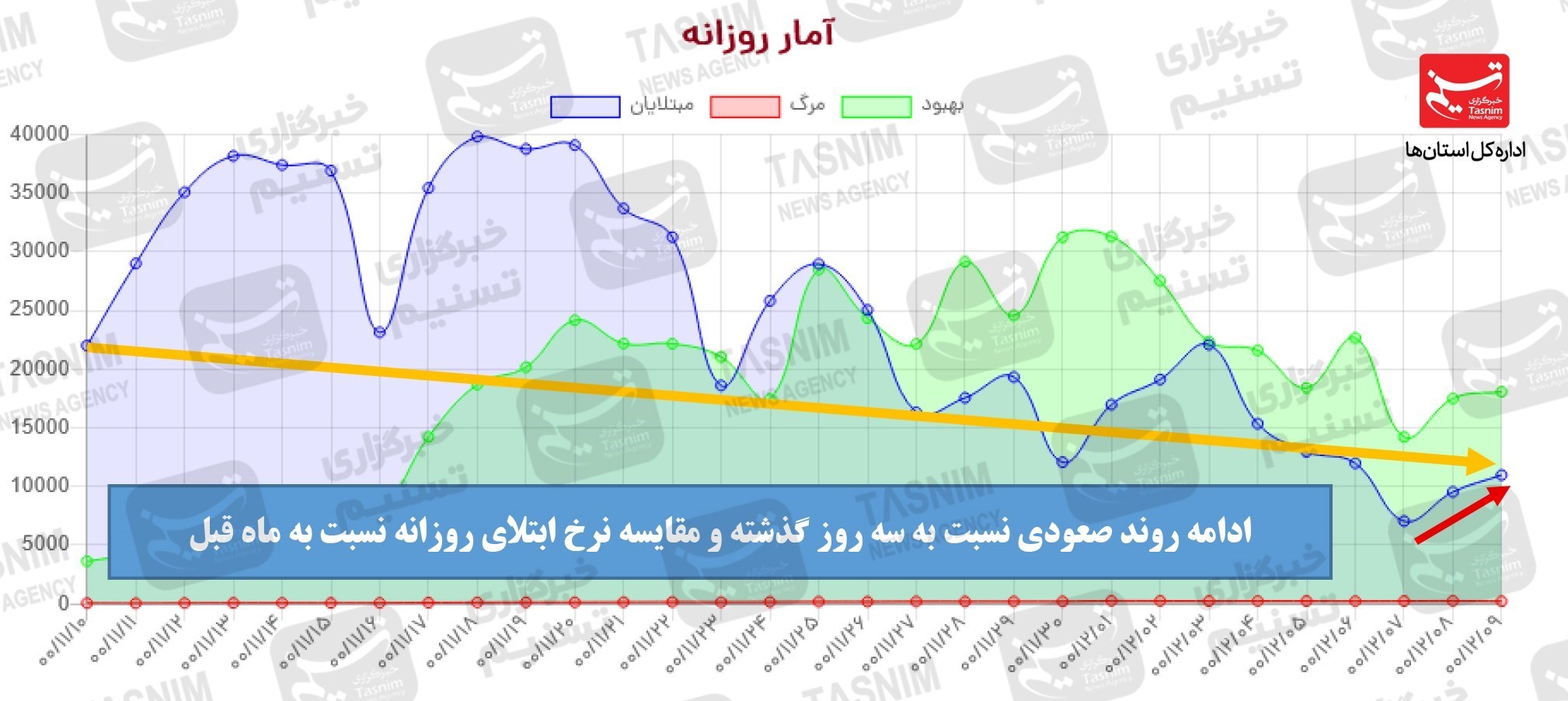 کرونا , واکسن ایرانی کرونا , واکسن برکت ,