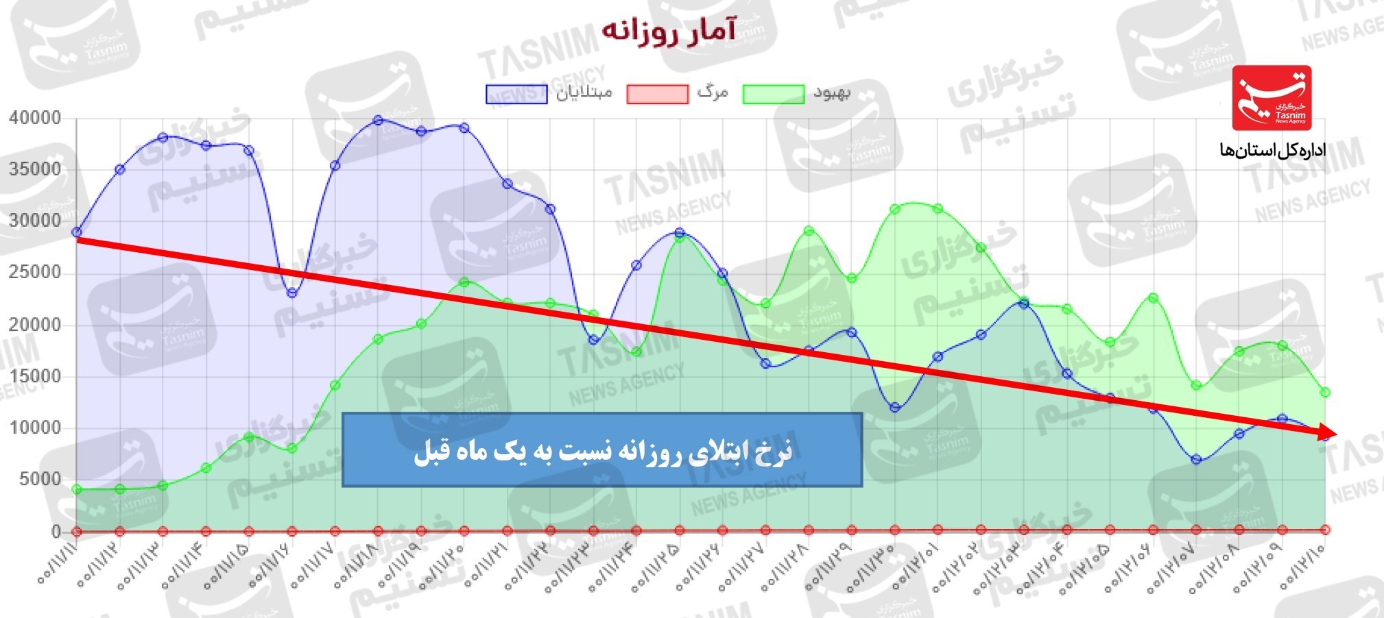 کرونا , واکسن ایرانی کرونا , واکسن برکت , 