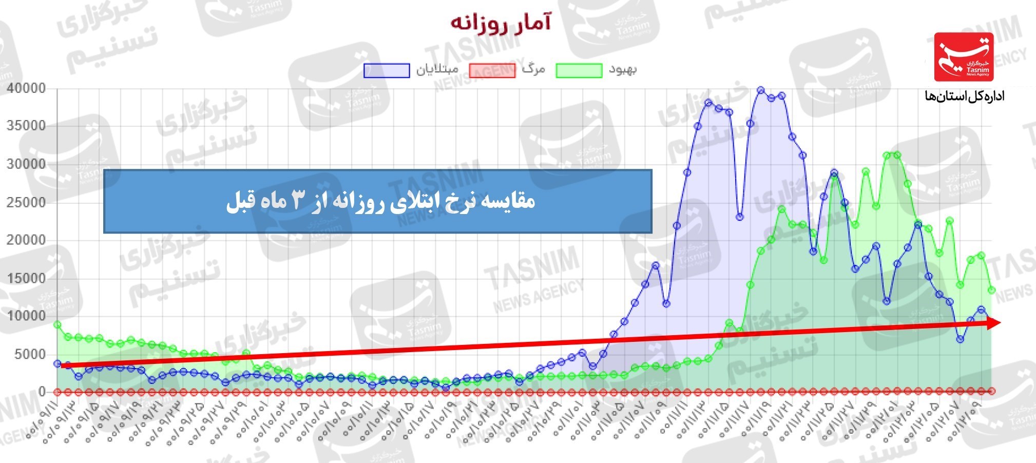 کرونا , واکسن ایرانی کرونا , واکسن برکت , 