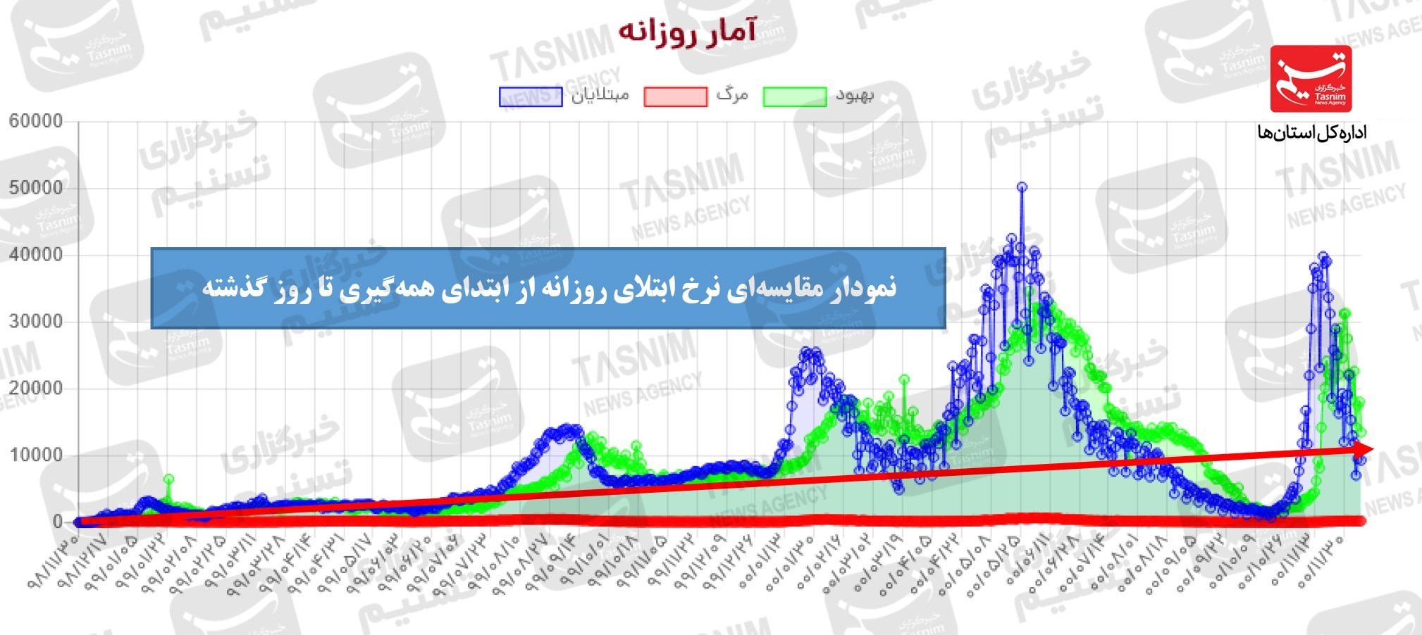 کرونا , واکسن ایرانی کرونا , واکسن برکت , 