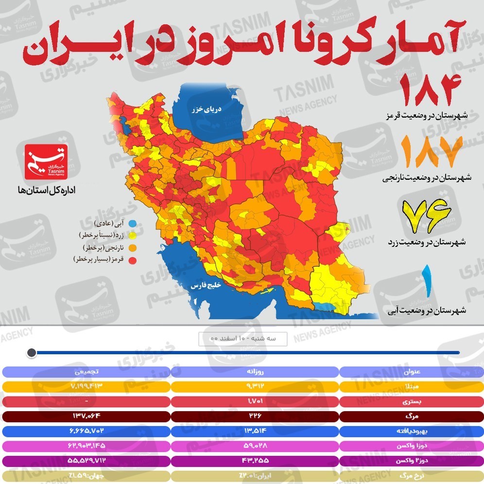 کرونا , واکسن ایرانی کرونا , واکسن برکت , 