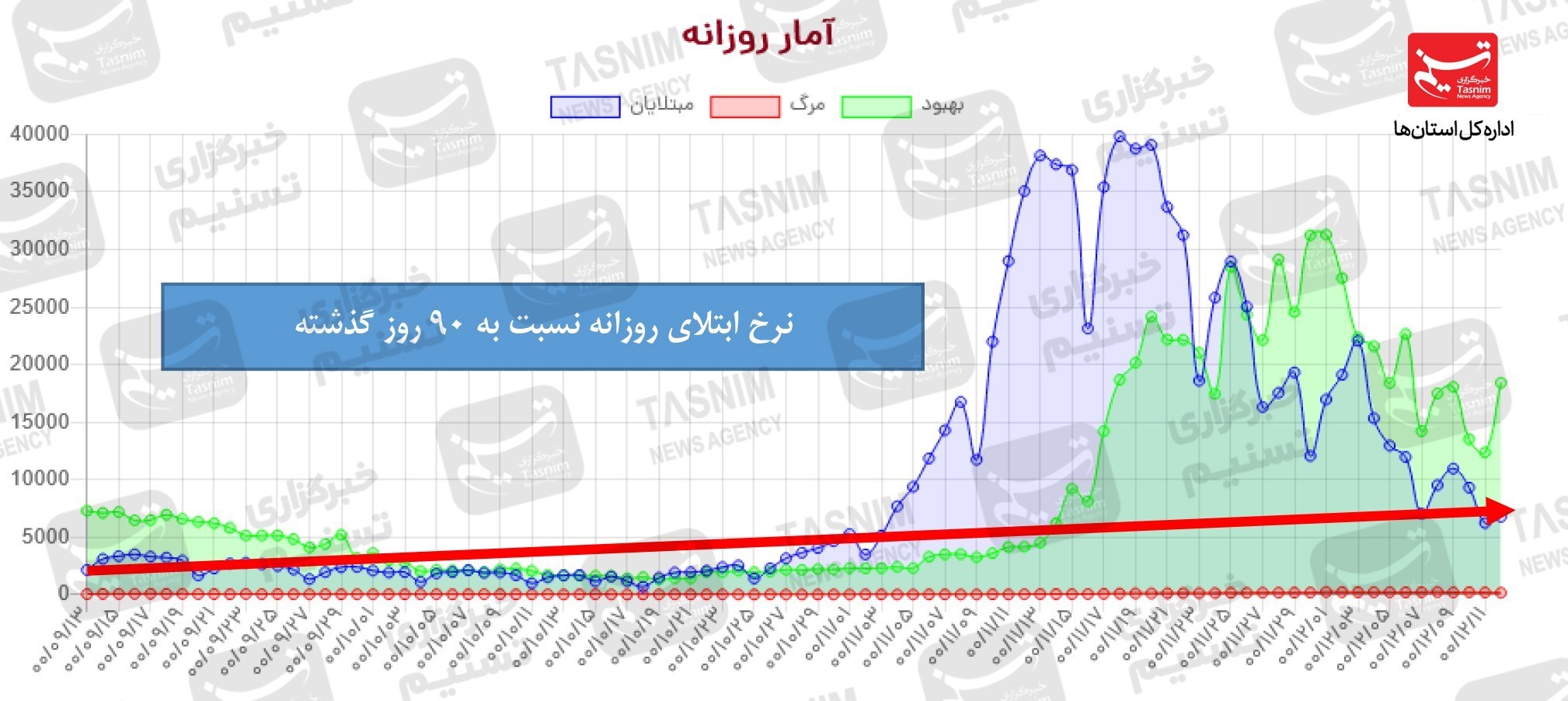 کرونا , واکسن ایرانی کرونا , واکسن برکت ,