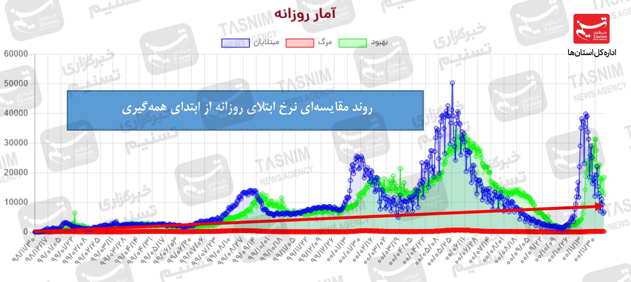 کرونا , واکسن ایرانی کرونا , واکسن برکت ,
