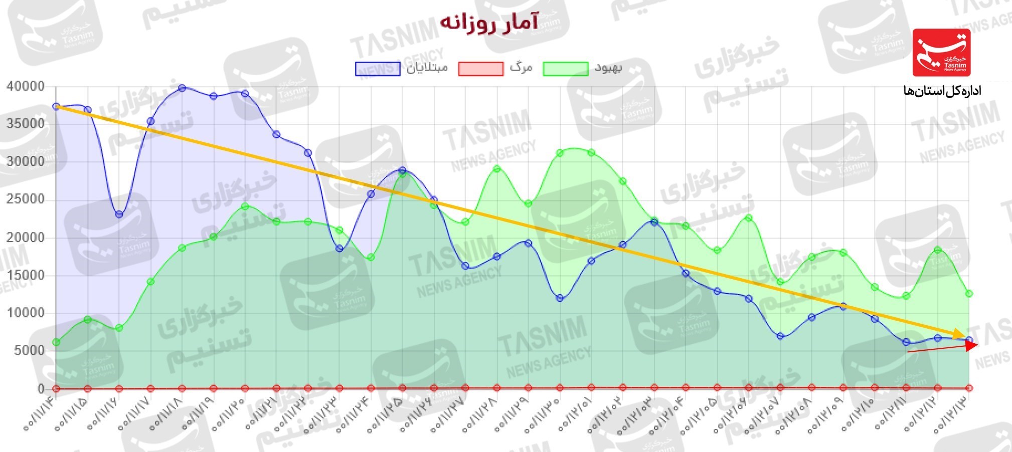 کرونا , واکسن ایرانی کرونا , واکسن برکت ,