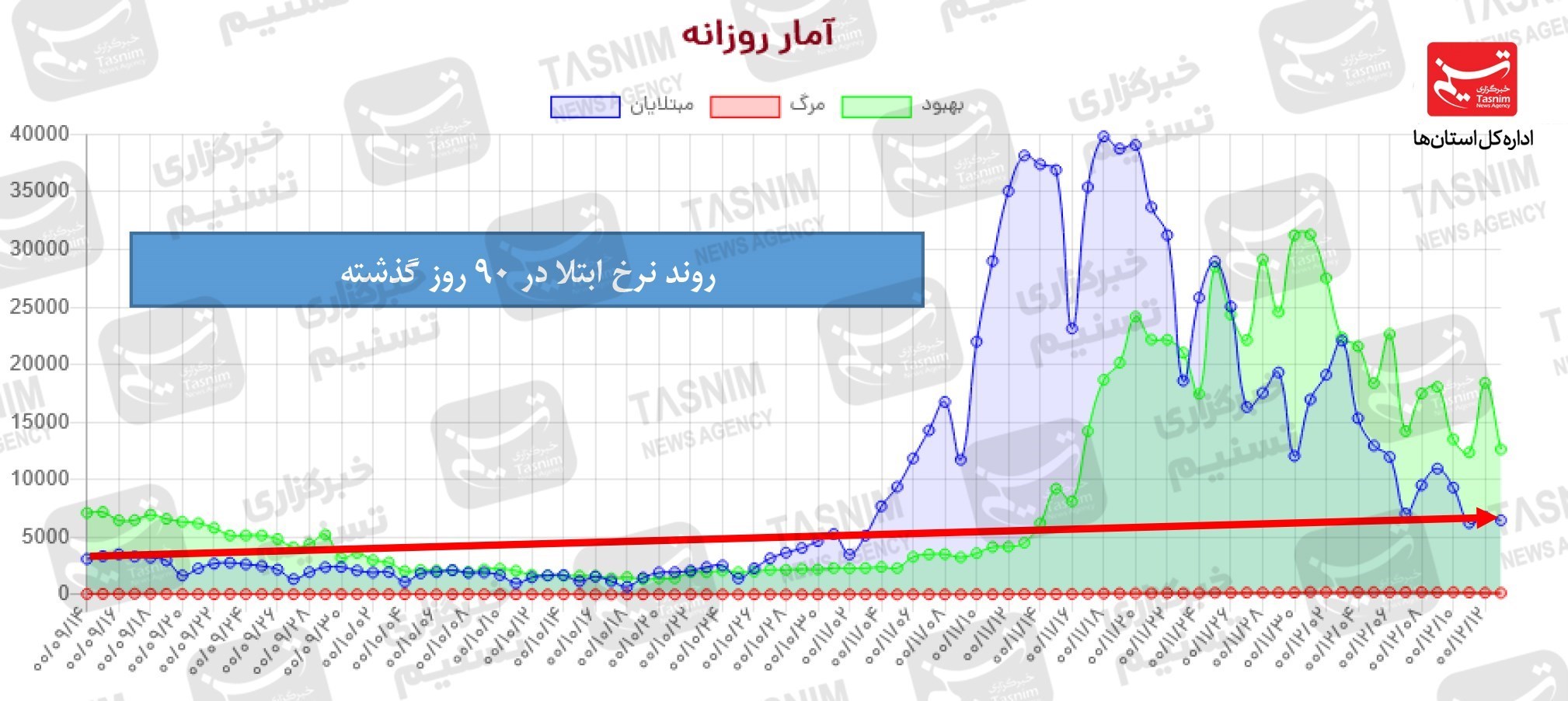 کرونا , واکسن ایرانی کرونا , واکسن برکت ,