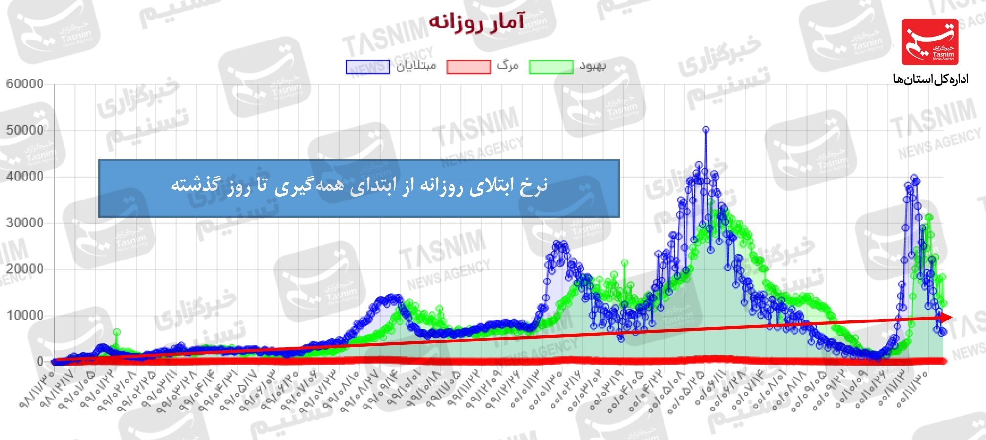 کرونا , واکسن ایرانی کرونا , واکسن برکت ,