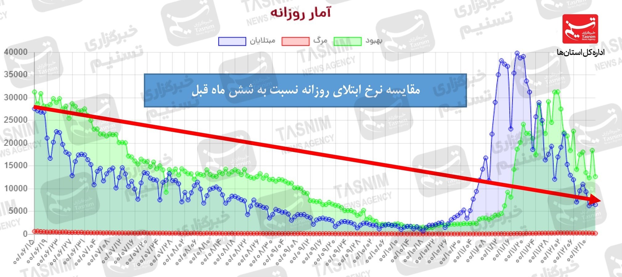 کرونا , واکسن ایرانی کرونا , واکسن برکت ,