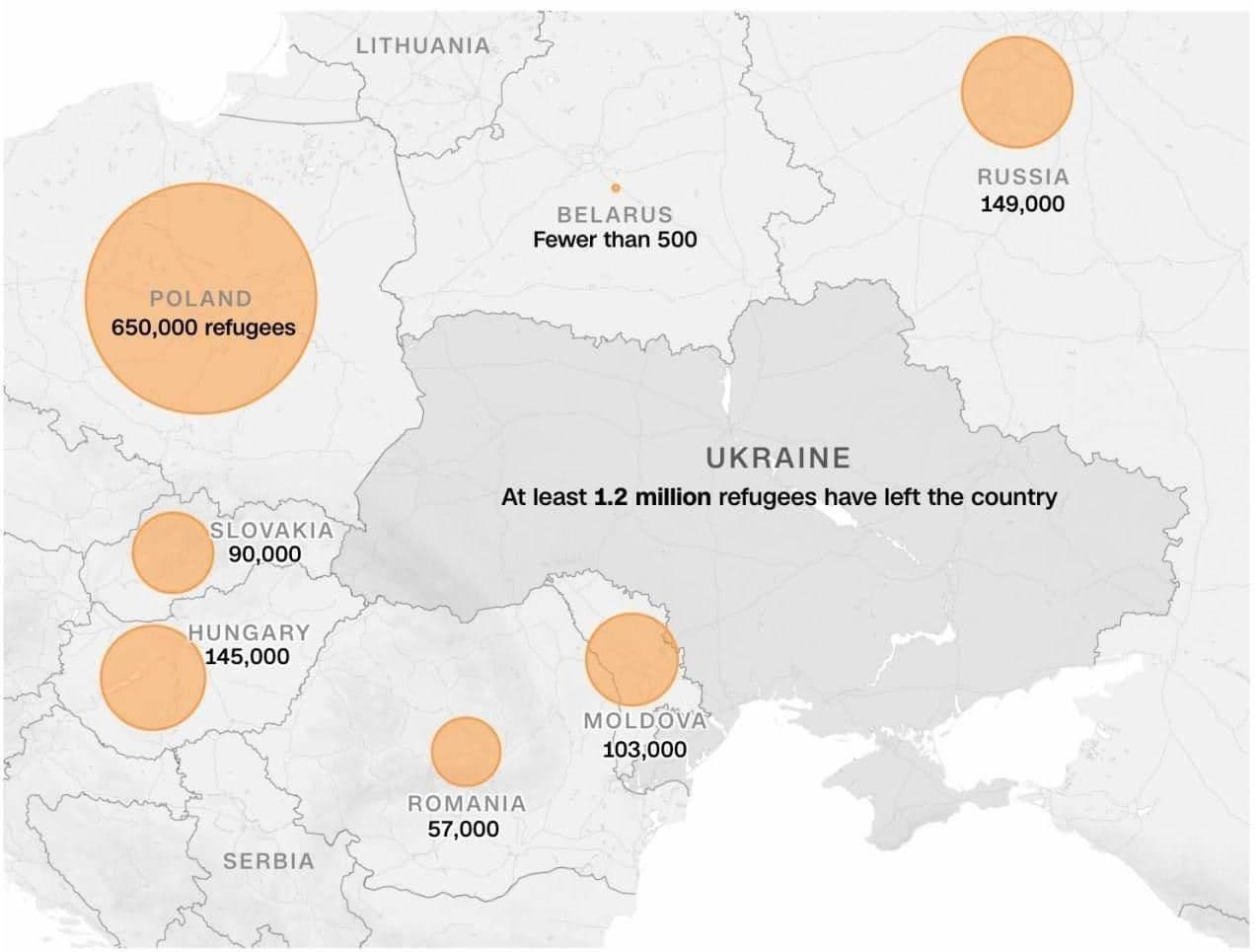 کشور روسیه , کشور اوکراین , سازمان ملل متحد , 