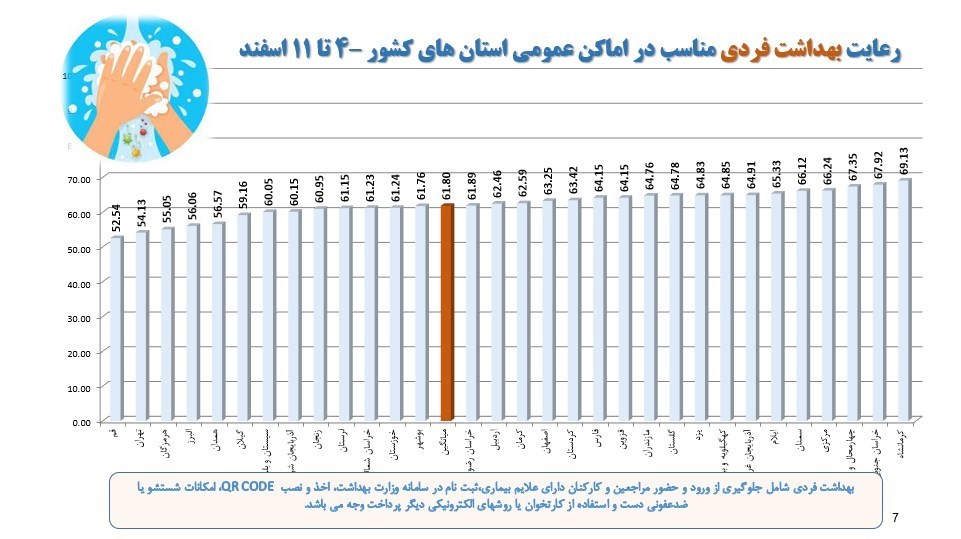 کرونا , واکسن کرونا , وزارت بهداشت , بهداشت و درمان , پروتکل های بهداشتی ,