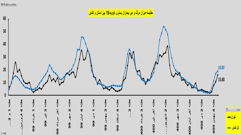 کرونا , واکسن کرونا , وزارت بهداشت , بهداشت و درمان , پروتکل های بهداشتی ,