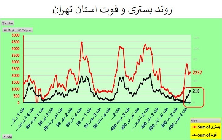 کرونا , واکسن کرونا , وزارت بهداشت , بهداشت و درمان , پروتکل های بهداشتی ,