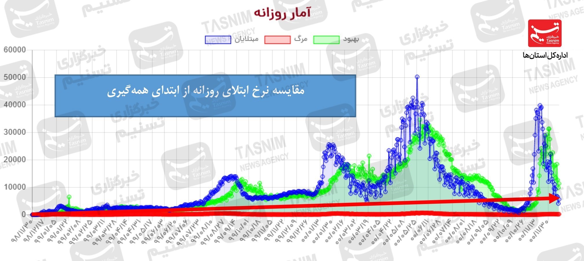 کرونا , واکسن ایرانی کرونا , واکسن برکت ,