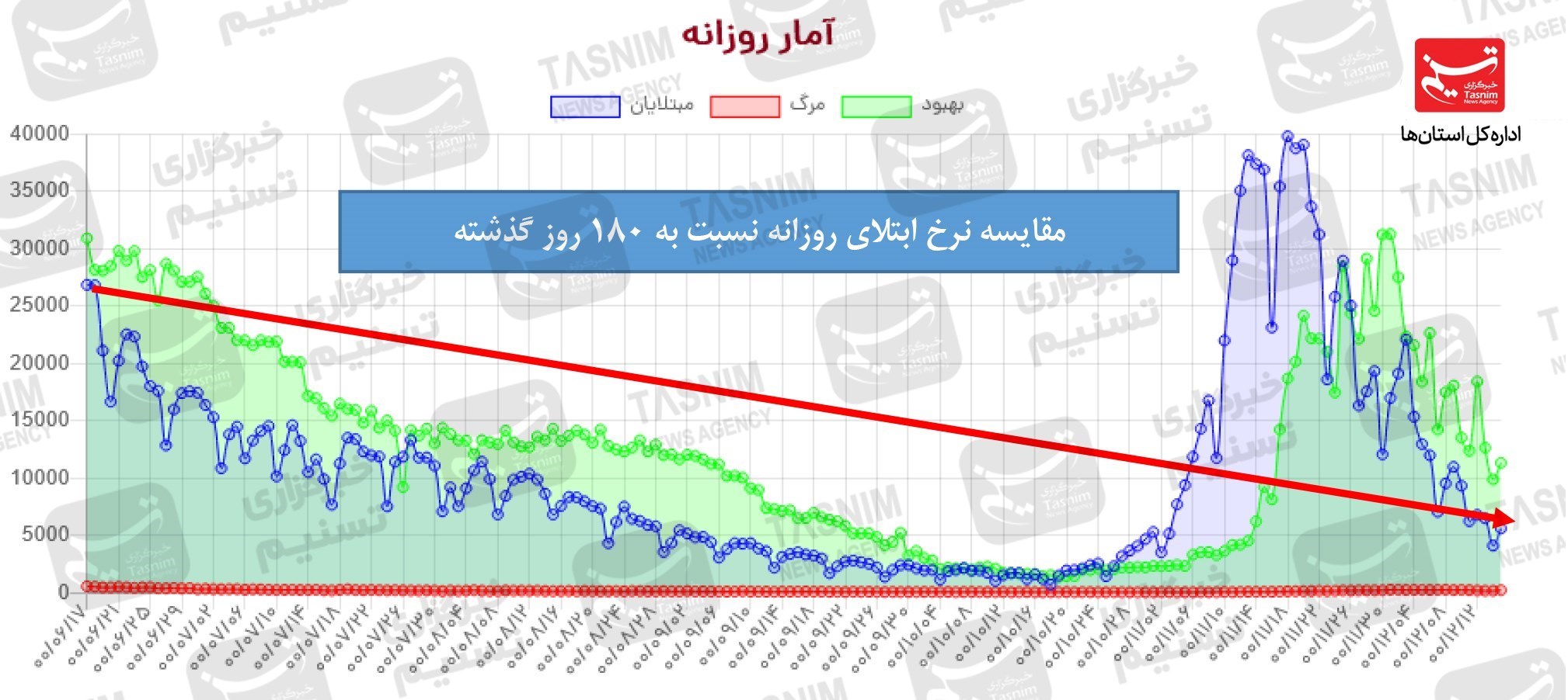کرونا , واکسن ایرانی کرونا , واکسن برکت ,