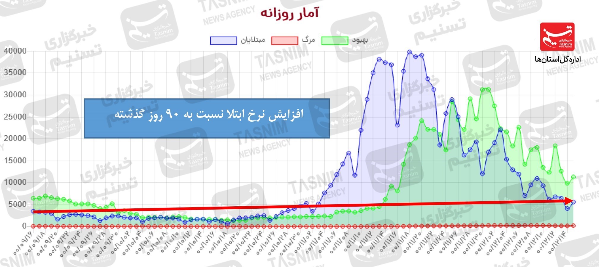 کرونا , واکسن ایرانی کرونا , واکسن برکت ,