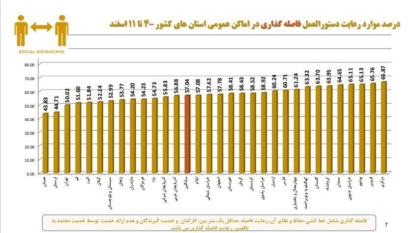 کرونا , وزارت بهداشت , بهداشت و درمان , پروتکل های بهداشتی , اومیکرون، امیکرون , 