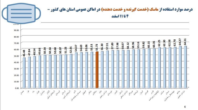 کرونا , وزارت بهداشت , بهداشت و درمان , پروتکل های بهداشتی , اومیکرون، امیکرون , 