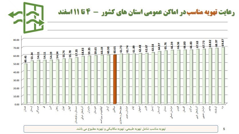 کرونا , وزارت بهداشت , بهداشت و درمان , پروتکل های بهداشتی , اومیکرون، امیکرون , 