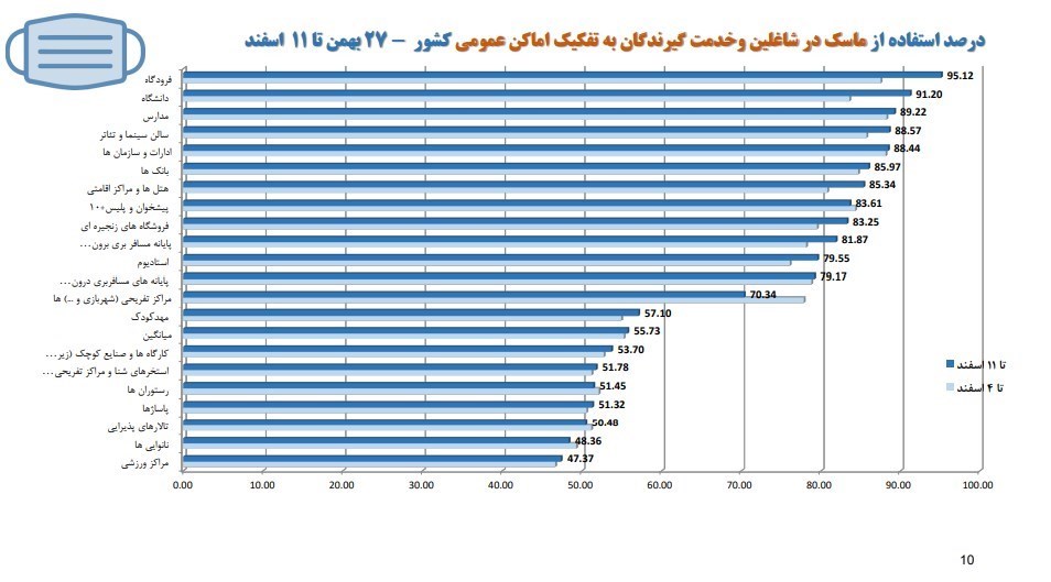 کرونا , وزارت بهداشت , بهداشت و درمان , پروتکل های بهداشتی , اومیکرون، امیکرون , 