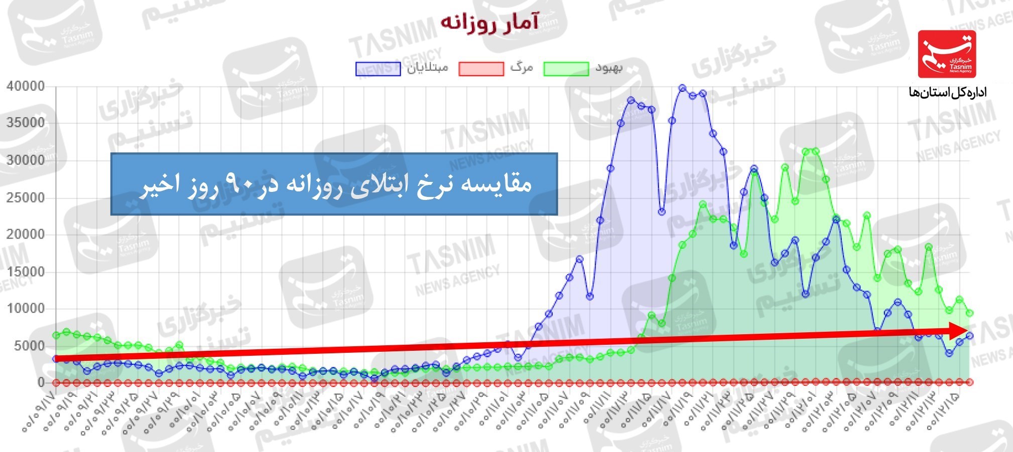 کرونا , واکسن ایرانی کرونا , واکسن برکت , 
