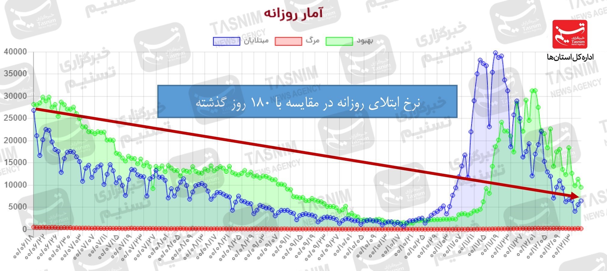 کرونا , واکسن ایرانی کرونا , واکسن برکت , 