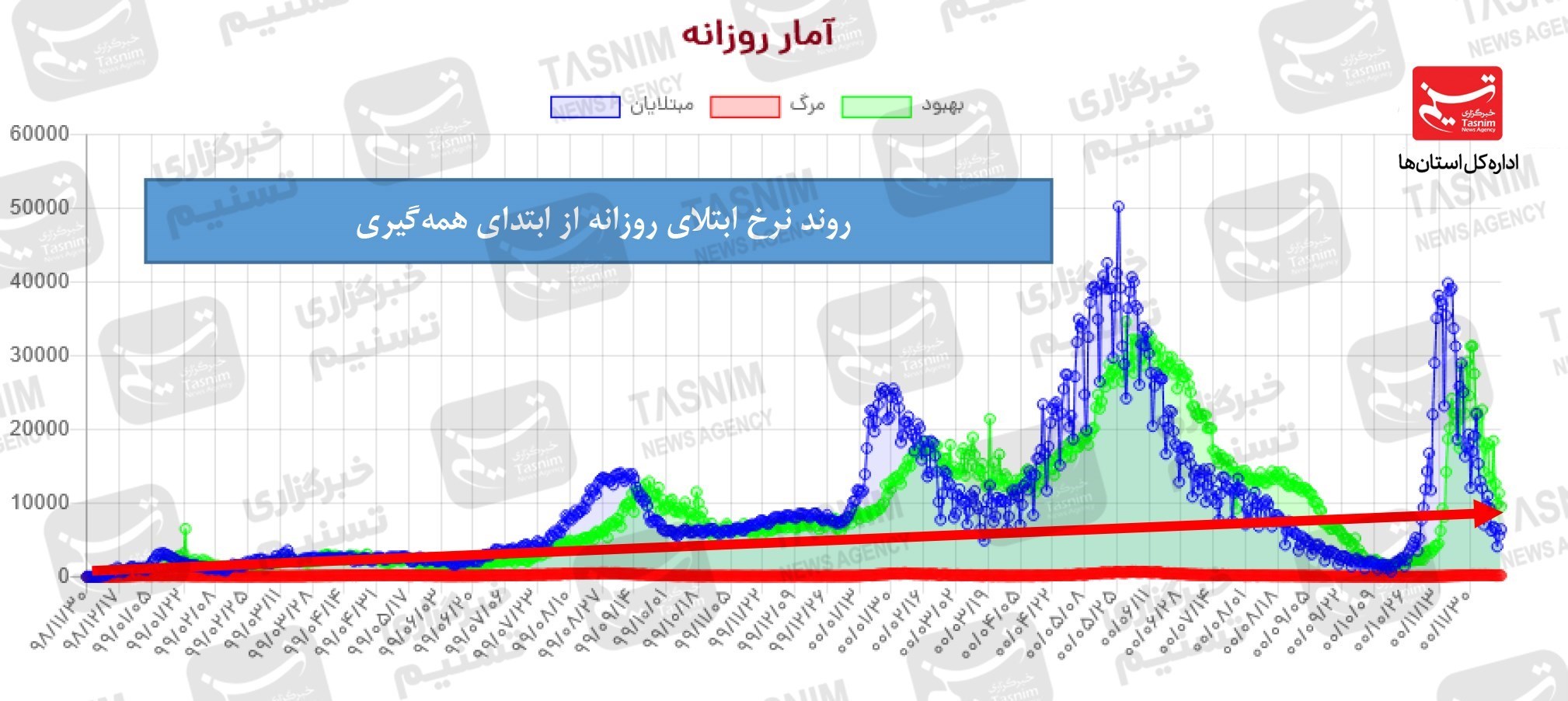 کرونا , واکسن ایرانی کرونا , واکسن برکت , 