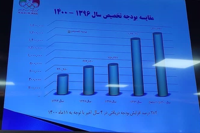 کمیته ملی المپیک ایران ,