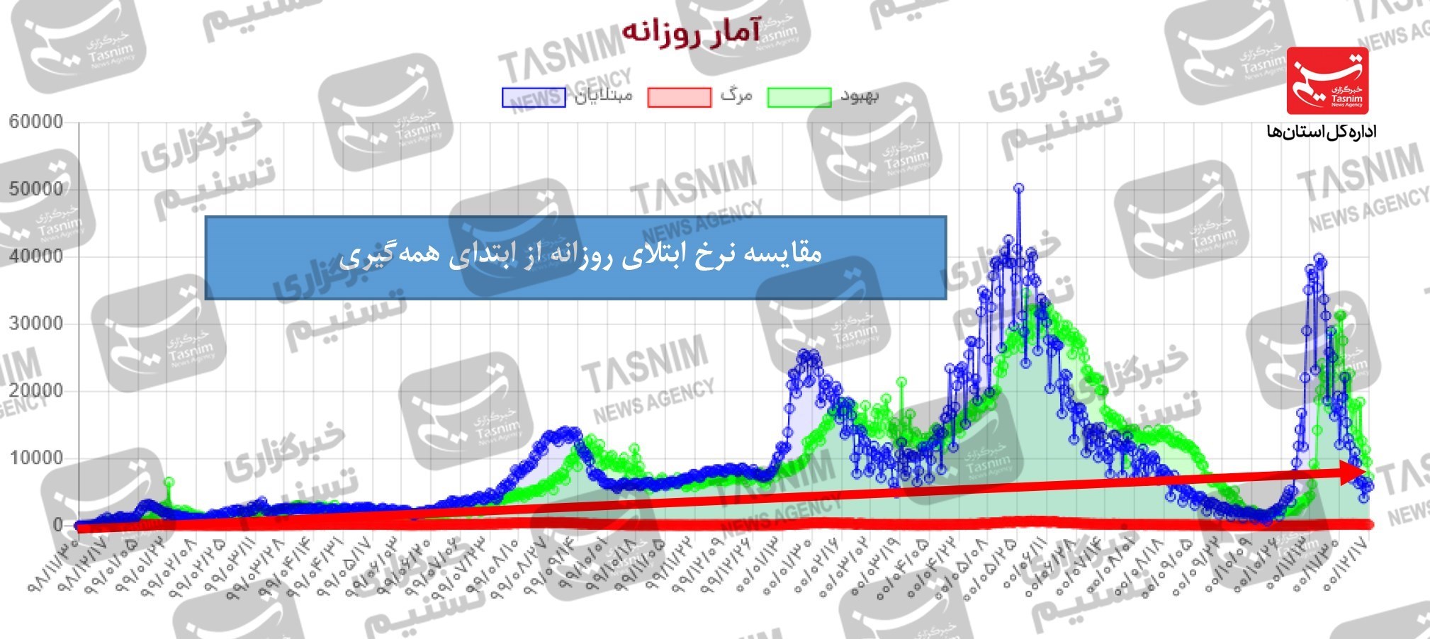 واکسن ایرانی کرونا , واکسن برکت , کرونا ,