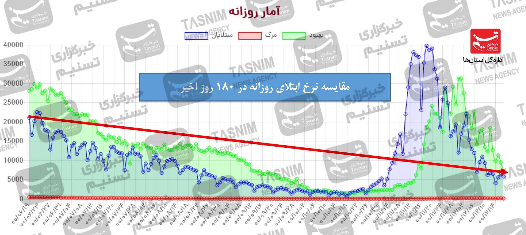 واکسن ایرانی کرونا , واکسن برکت , کرونا ,