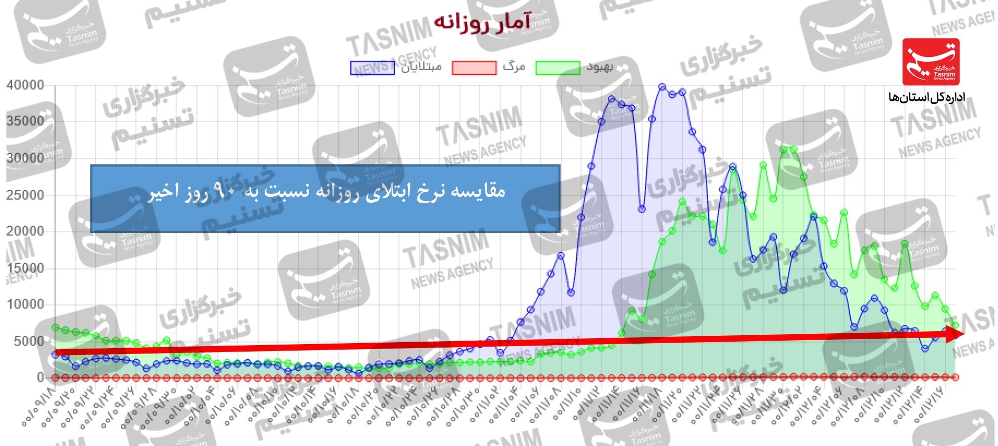 واکسن ایرانی کرونا , واکسن برکت , کرونا ,