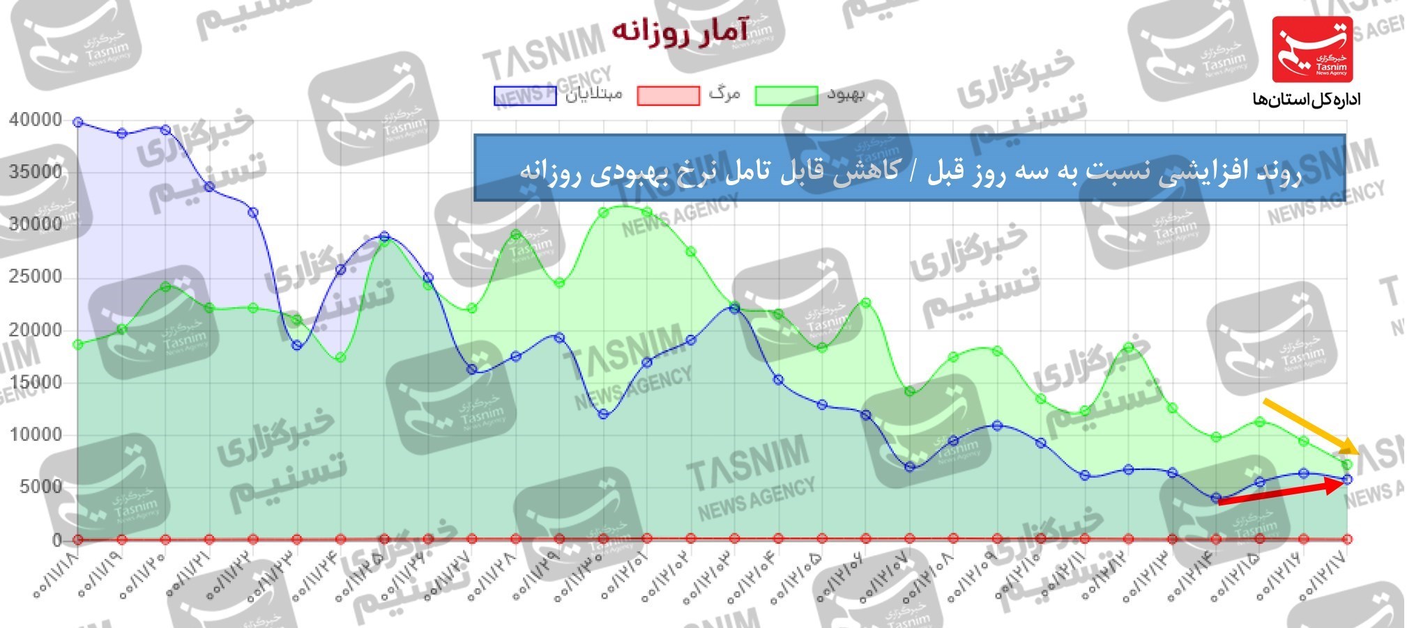 واکسن ایرانی کرونا , واکسن برکت , کرونا ,