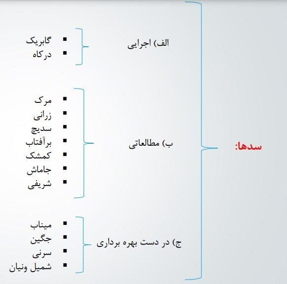 شرکت مدیریت منابع آب ایران ,