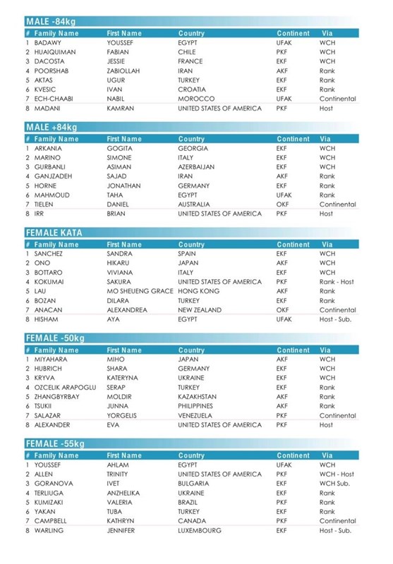 کاراته , کاراته ایران ,